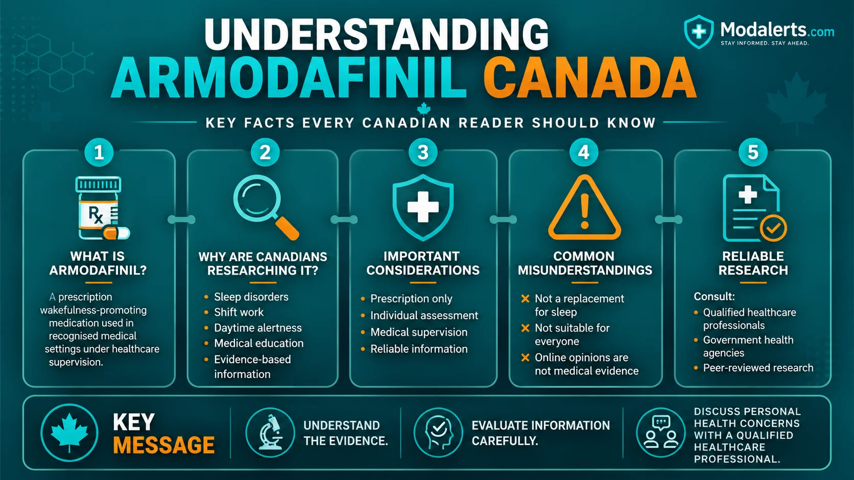 Armodafinil Canada medical infographic explaining uses, prescription requirements, common misunderstandings, safety considerations, and reliable research sources.