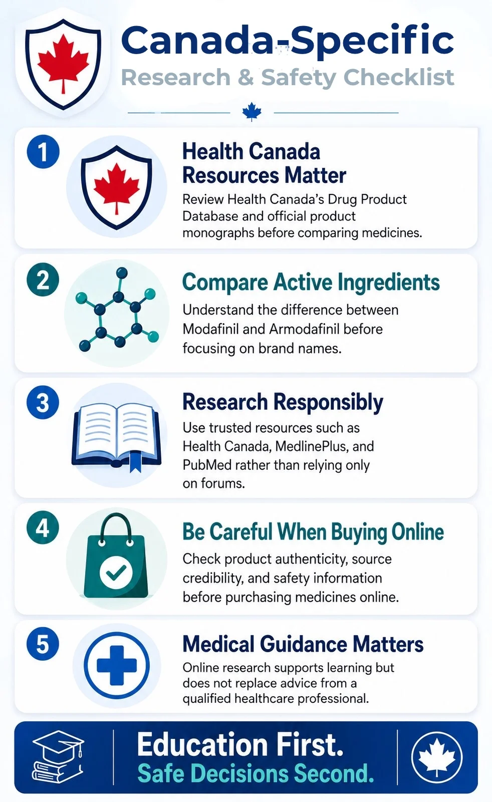 mobile infographic with research safety checklist, Health Canada guidance, trusted resources, online buying precautions, and healthcare advice