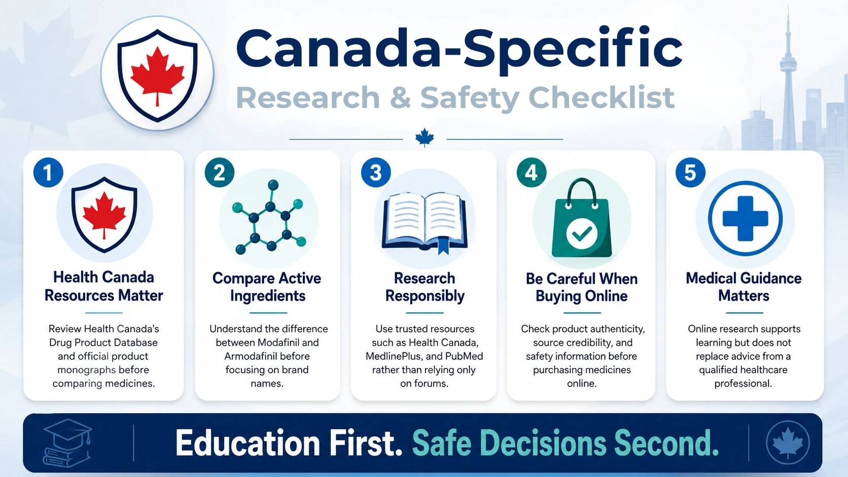 armodafinil vs modafinil canada research and safety checklist with Health Canada resources, ingredient comparison, online buying tips, and medical guidance