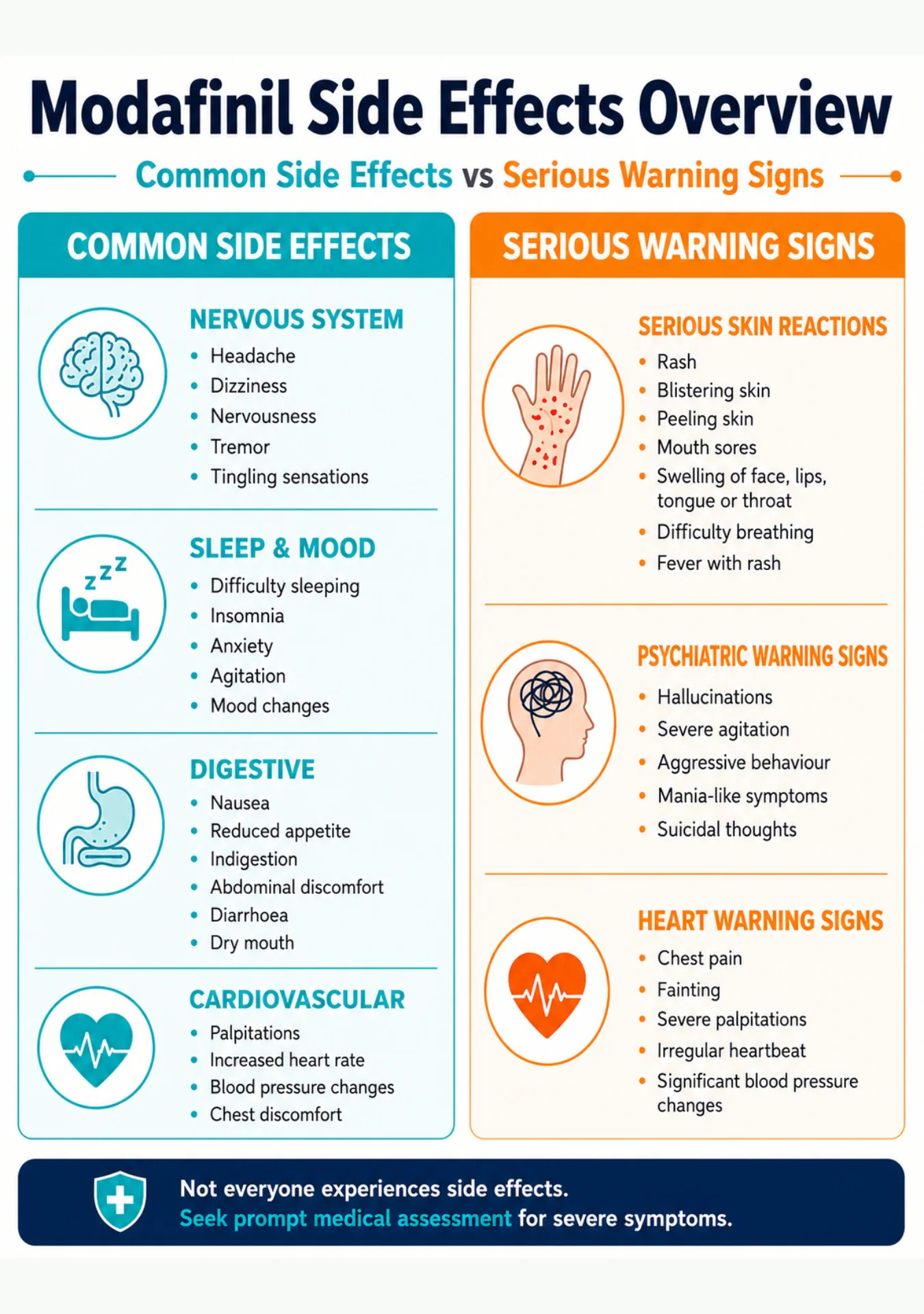 Healthcare infographic comparing common symptoms with serious skin, psychiatric, and heart warning signs.