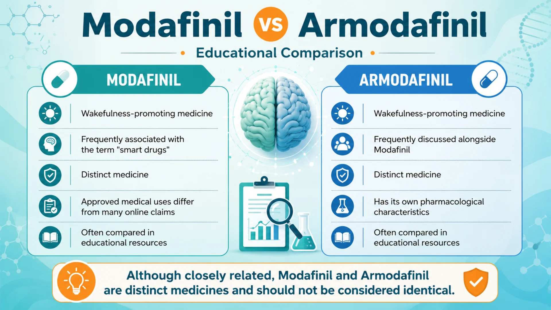 Modafinil vs Armodafinil educational infographic comparing two wakefulness-promoting medicines commonly discussed in smart drugs Canada resources.