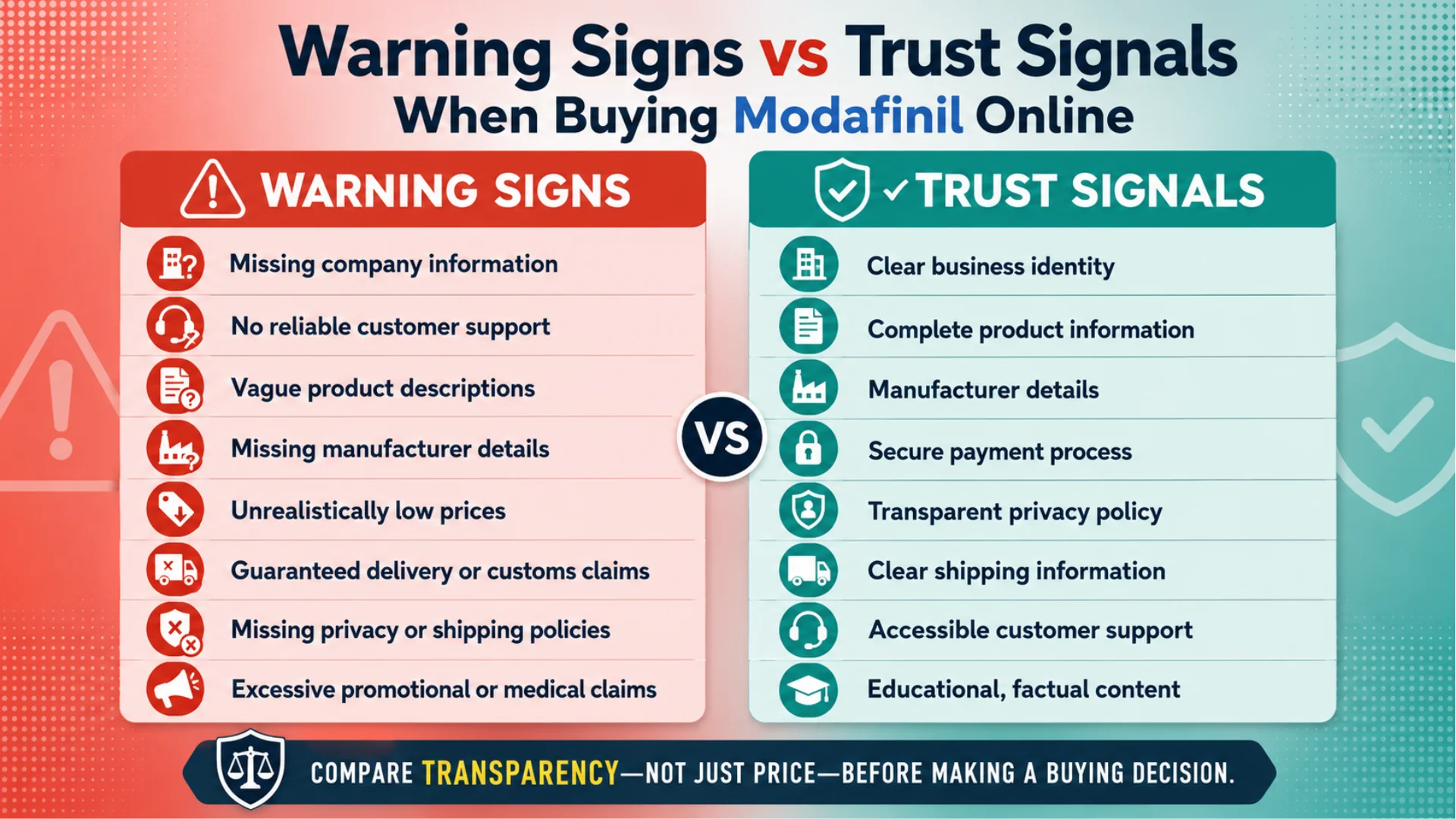 Warning signs and trust signals to compare before you buy modafinil online Canada, including business transparency, secure payments, shipping policies, manufacturer details, and customer support.