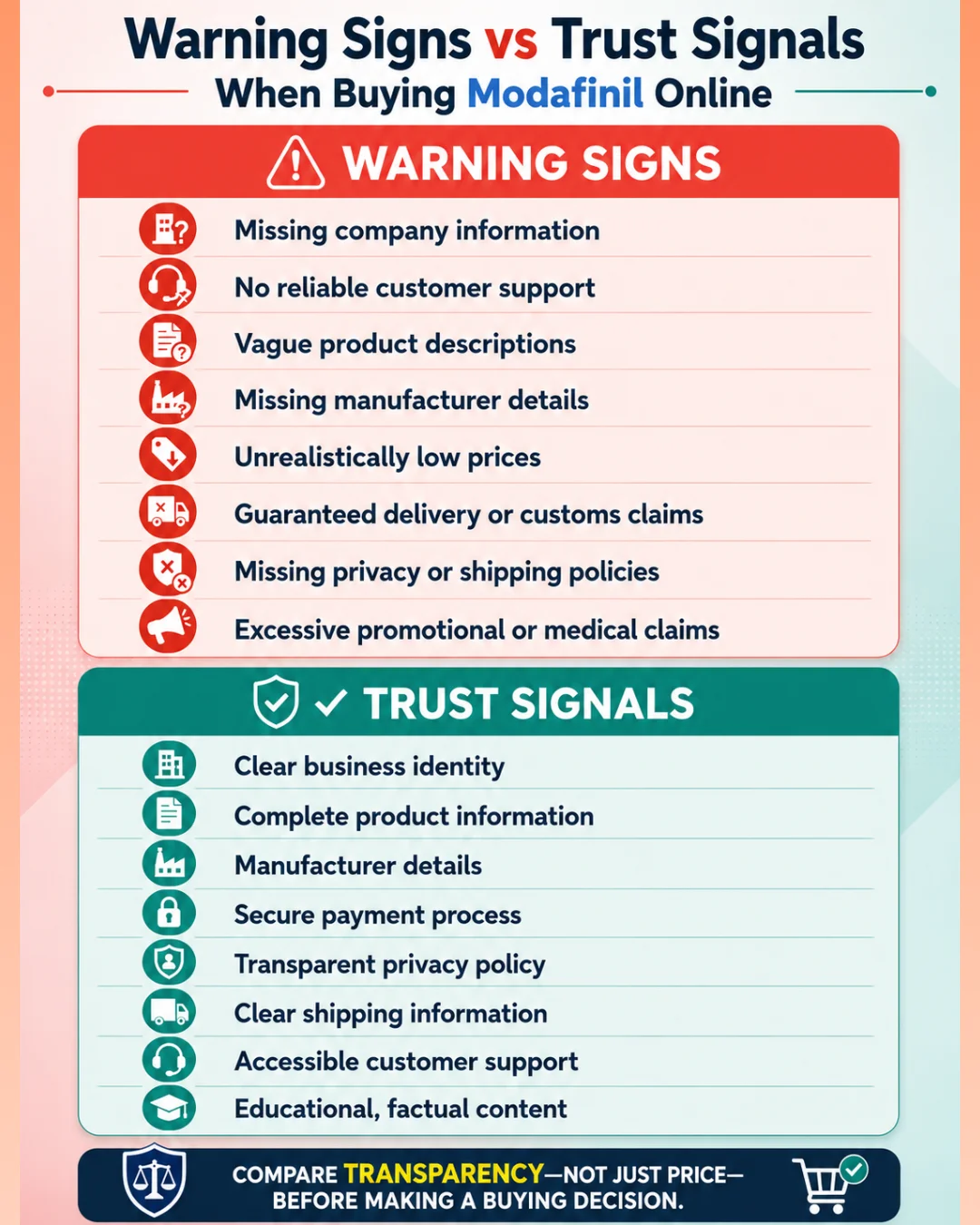Mobile infographic comparing warning signs and trust signals, including company details, secure payments, shipping policies, manufacturer information, customer support, and factual content.