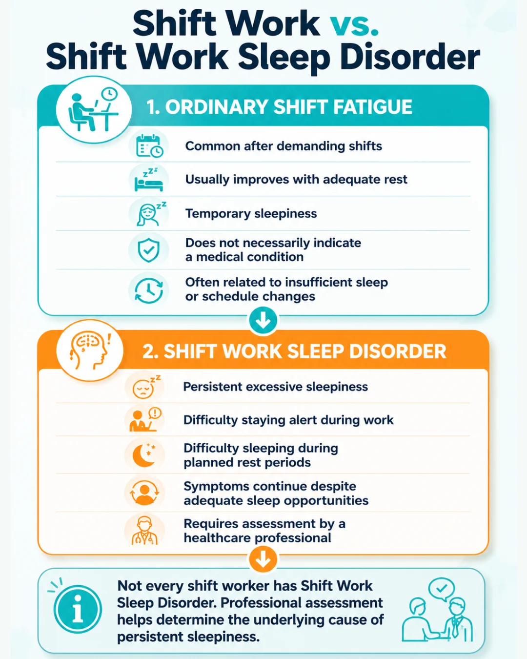 Mobile infographic comparing temporary work-related fatigue with a persistent sleep condition, outlining common symptoms, alertness challenges, sleep disturbances, and guidance on seeking professional evaluation.