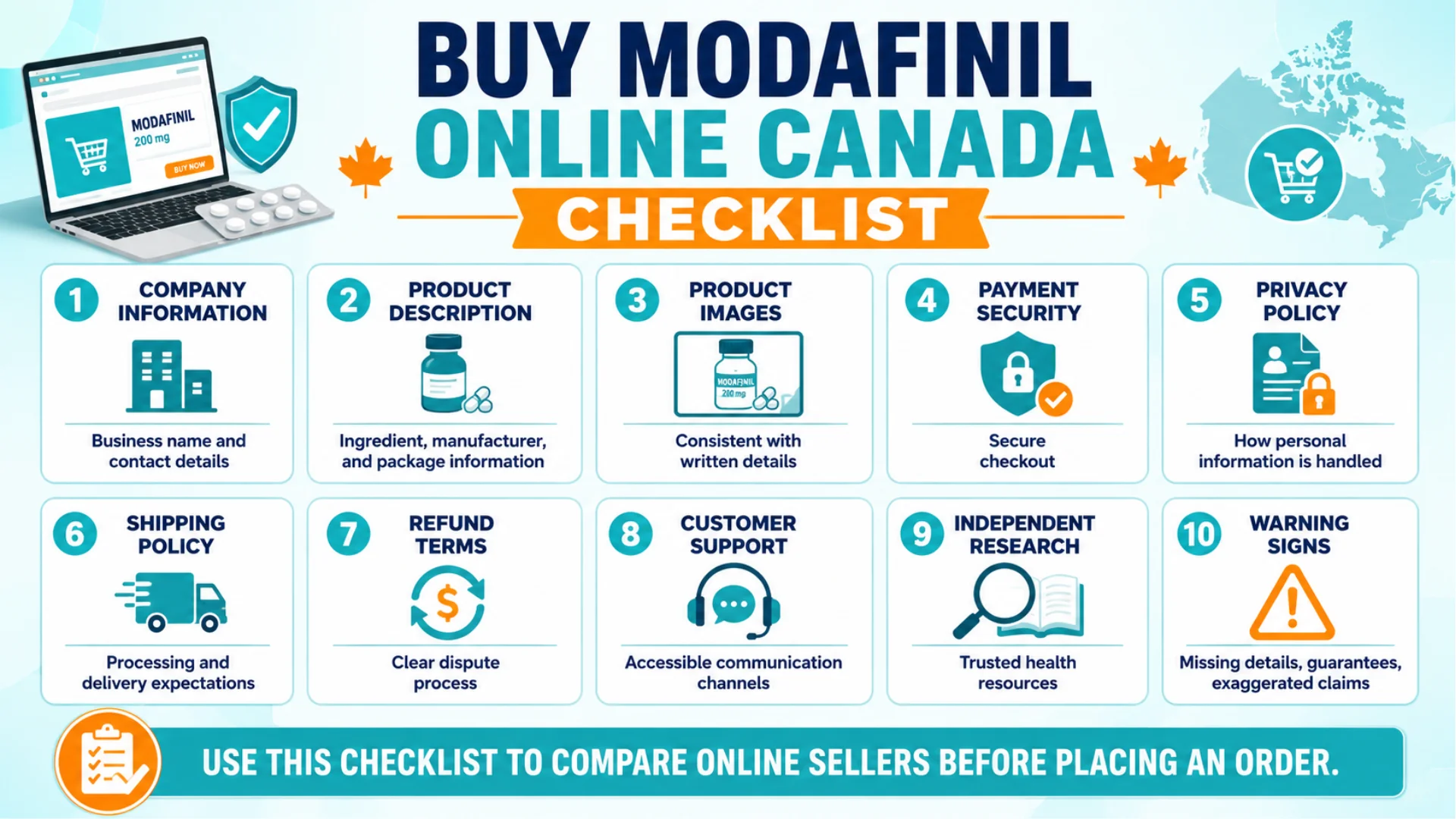 Buy modafinil online Canada checklist covering seller information, product details, payment security, privacy, shipping, refunds, customer support, research, and warning signs.